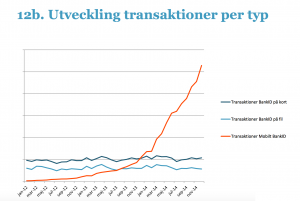 BankID transaktioner december 2014